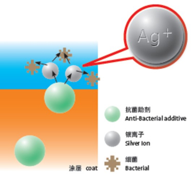 抗菌喷涂，抑菌洁净